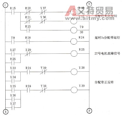 1号柜进料程序梯形图