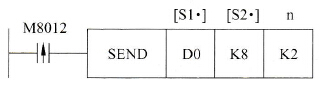 发送指令示例