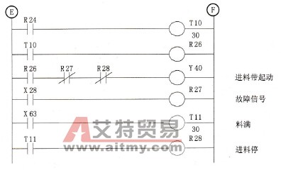 1号柜进料程序梯形图