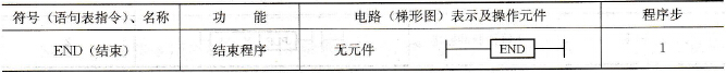 END指令基本要点