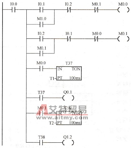 电动机正反转梯形图