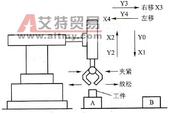 工作传输机构工作示意图