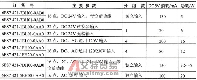 S7-400数字量输入模块一览