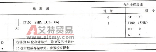FP0的F100( SHR)指令