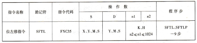 位左移指令