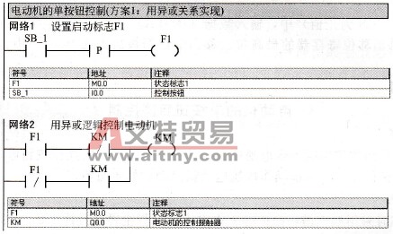 用边沿指令及异或逻辑实现电动机的单按钮启停控制