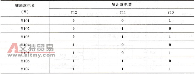 故障点的二进制表示