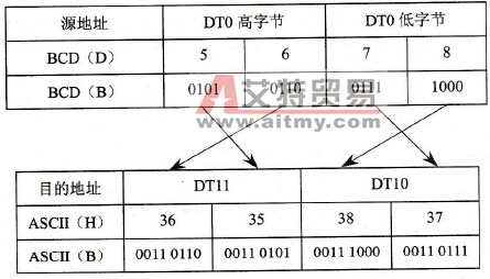 S2=H2时的结果