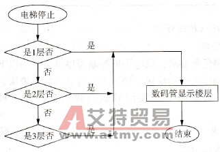 FC3程序处理流程图