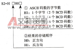 S2的设定格式