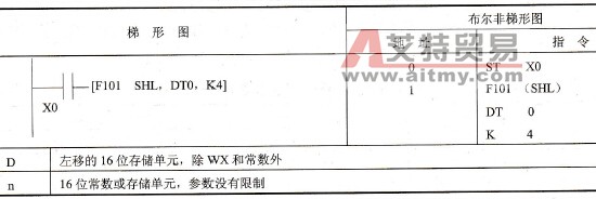 FP0的F101 (SHL)指令