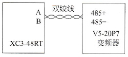 信捷变频器自由格式通信接线图