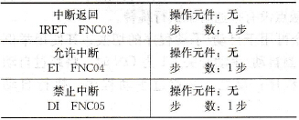 中断指令基本形式