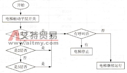FC5程序处理流程图