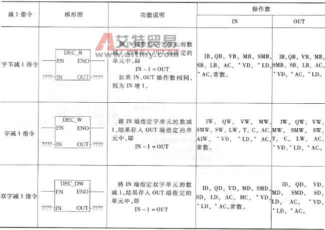 减1指令说明