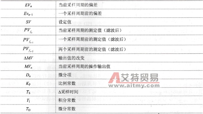 三菱PID算法各参数含义