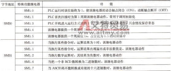 常用特殊功能继电器及其功能