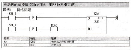 用RS触发器实现电动机的单按钮启停控制