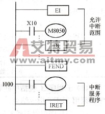 中断指令使用举例