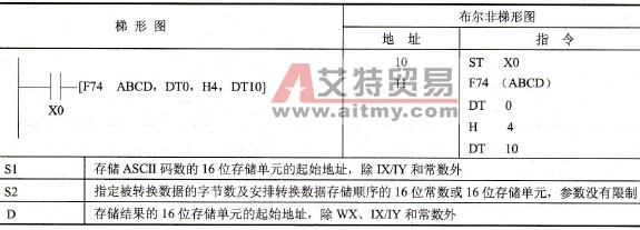 FP0的F74 (ABCD)指令