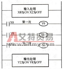 梯形图规则4
