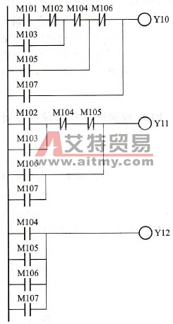 优先编码输出梯形图