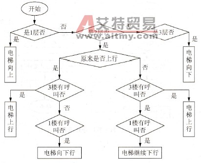 FC6程序处理流程图