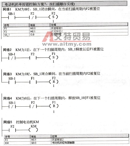 按扫描顺序实现电动机的单按钮启停控制