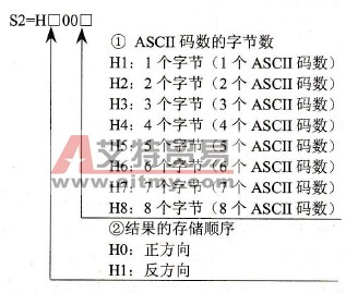 S2的设定格式