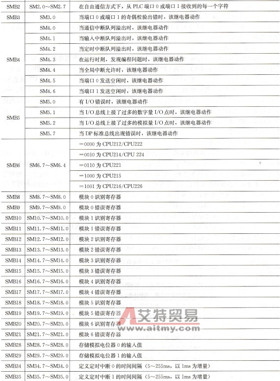 常用特殊功能继电器及其功能