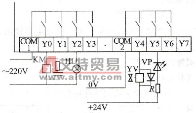 PLC的信号输出电路