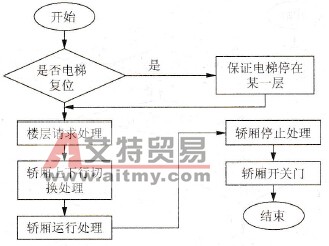 FC1程序处理流程图