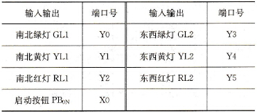 交通灯控制系统端口分配