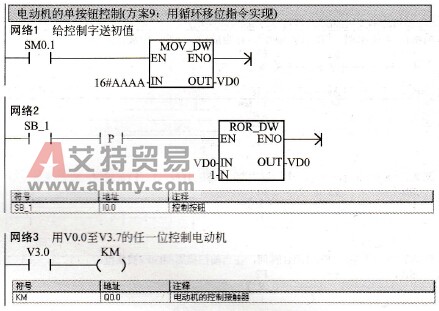 用循环移位指令实现电动机的单按钮启停控制
