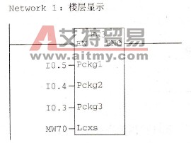 楼层显示例程接口及其调用(FC3)：