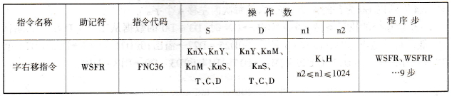 字右移指令