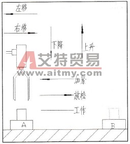 机械手示意图
