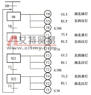 交通灯控制系统顺序功能图