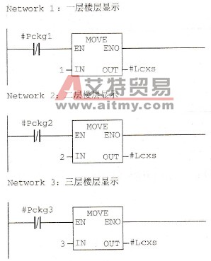 楼层显示例程代码(FC3)：