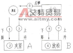 机械手动作过程