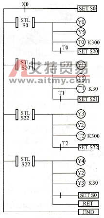 交通灯控制系统梯形图程序