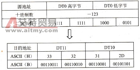 S2=K4时的结果