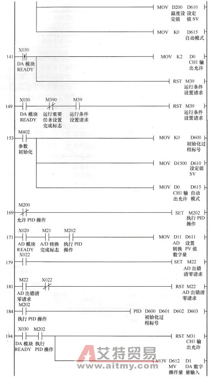 PID控制的梯形图