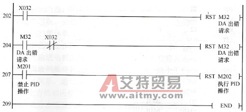 PID控制的梯形图