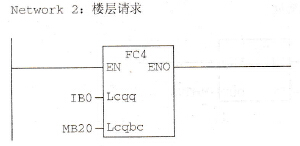 楼层呼叫例程接口及其调用(FC4)：