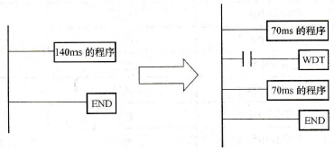 WDT指令使用举例