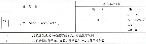 FP0的F3 (DMV/)指令