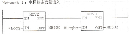 楼层呼叫例程代码(FC4)：