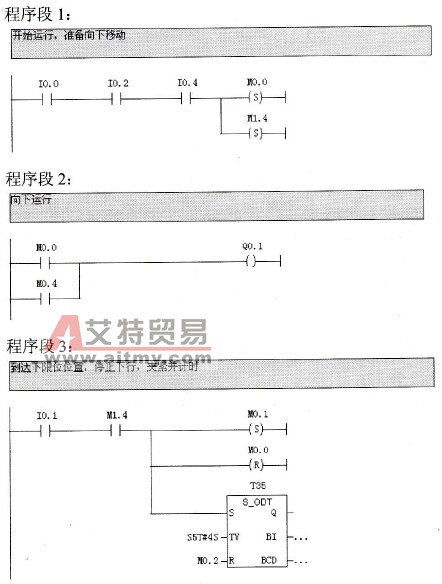 机械手自动操作的梯形图程序