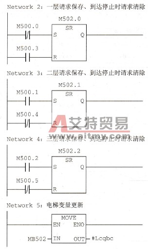 楼层呼叫例程代码(FC4)：